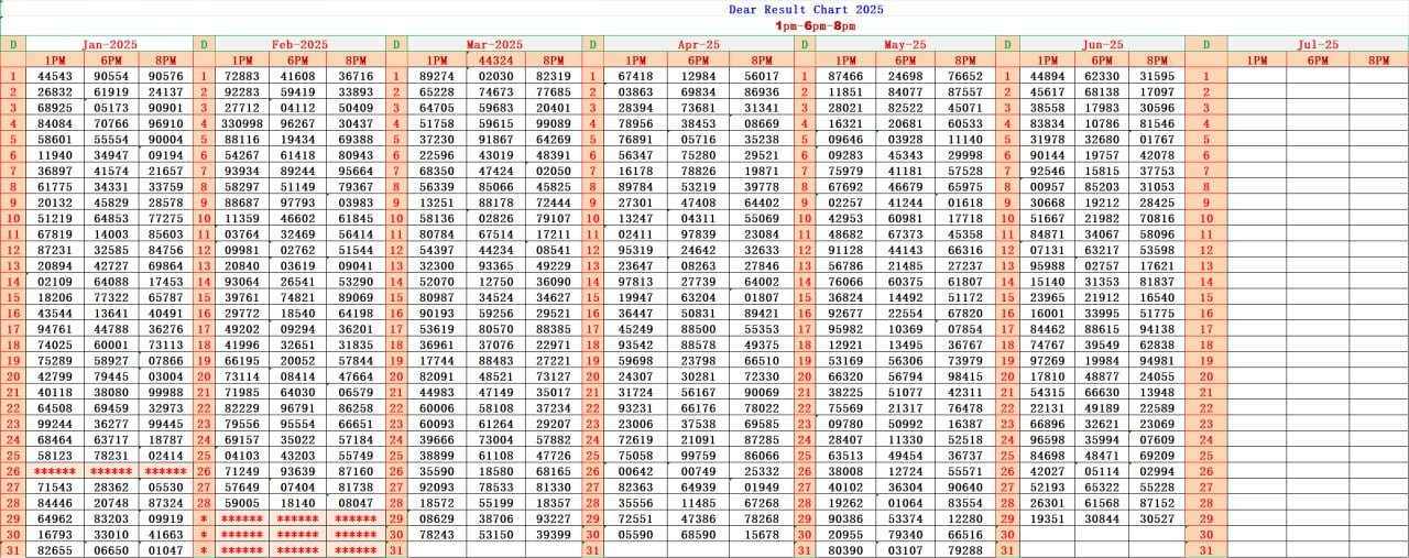 Dear Lottery Result Chart