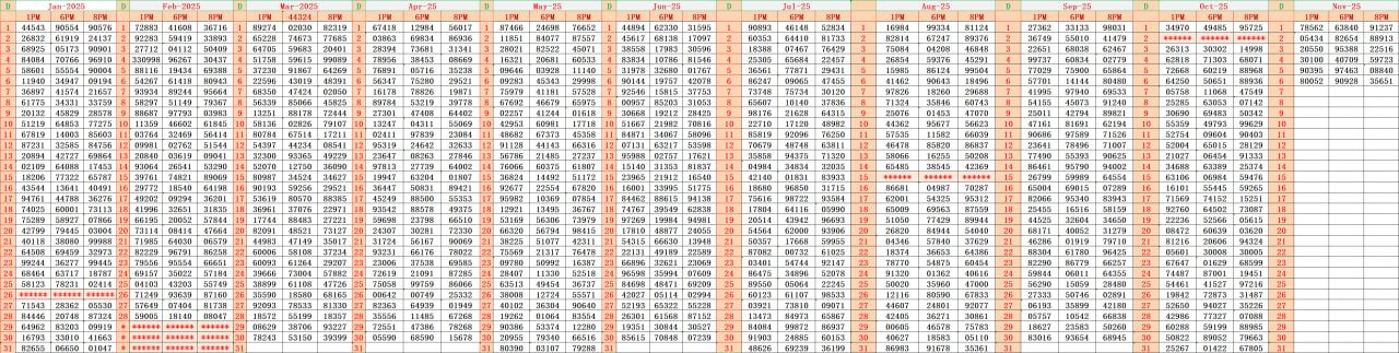 Dear Lottery Result Chart
