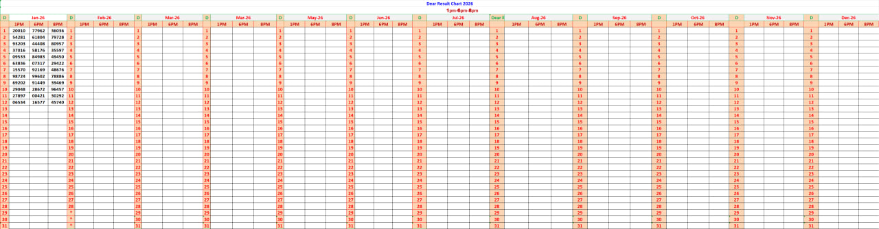 Dear Lottery Result Chart