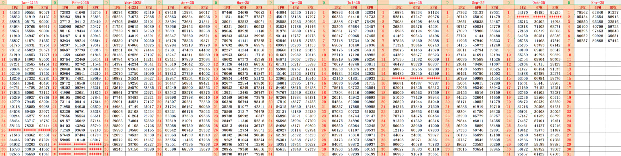 Dear Lottery Result Chart
