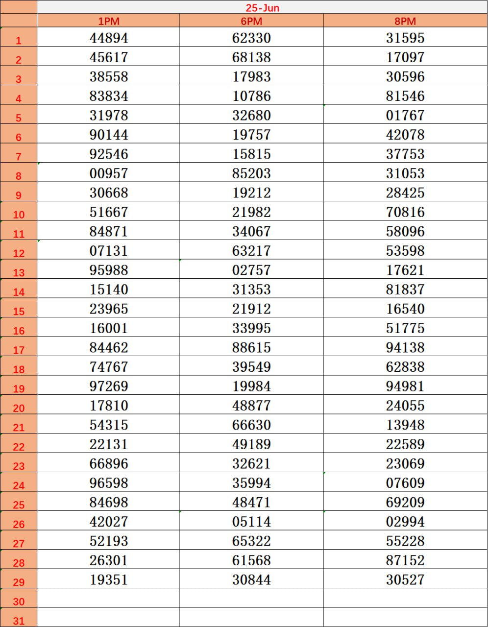 Dear Lottery Result Chart 2025