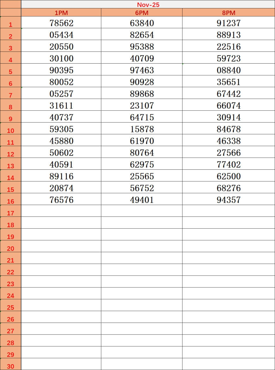 Dear Lottery Result Chart 2025