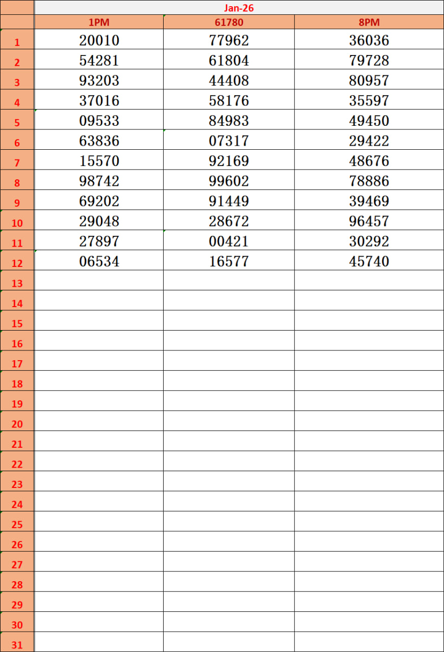 Dear Lottery Result Chart 2025