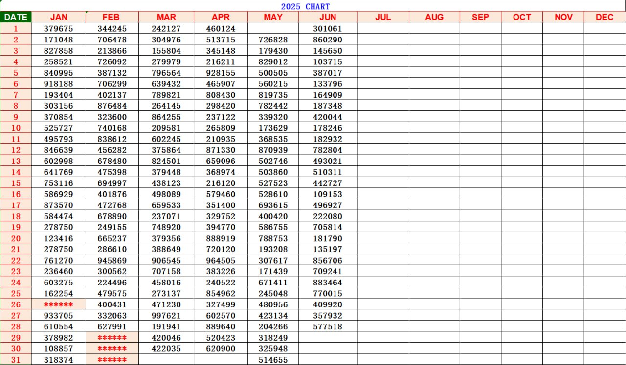 Kerala Lottery Result Chart 2025 – KL Chart Today
