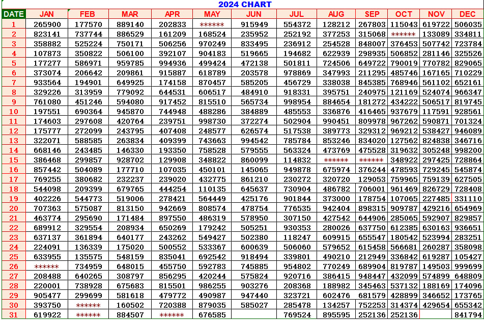 Kerala Lottery Result Chart 2024 – Monthly and Weekly KL Chart