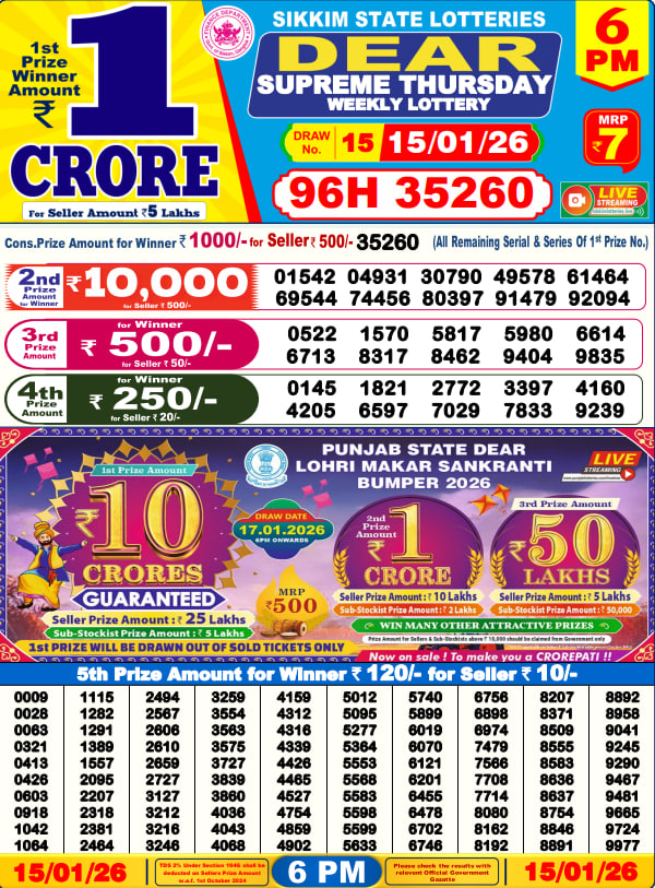 Nagaland Lottery Sambad 6 PM Result 18 April 2025