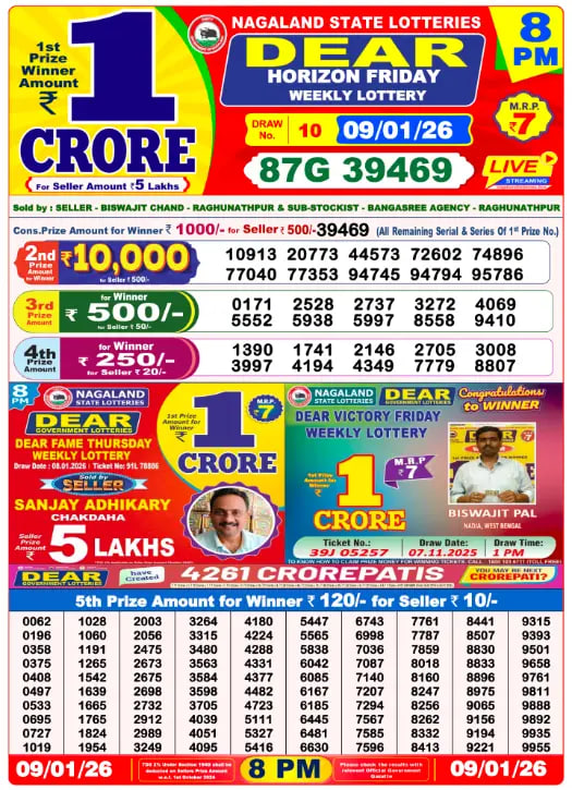 Dear Lottery 8 PM Result – Night Draw Winning Number and Prize Information