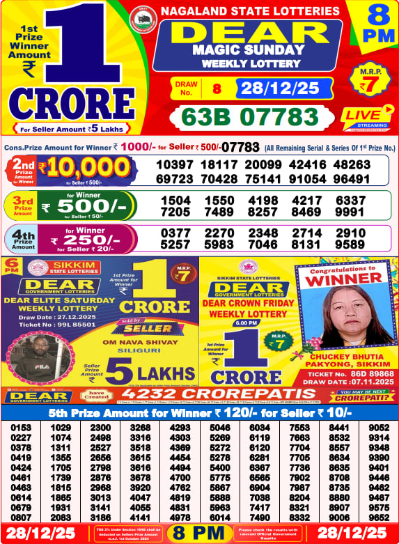 Nagaland State Lottery Sambad 8PM Result April 17 2025
