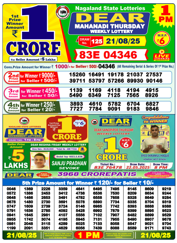 Dear Lottery Results for August 21, 2025 – Live Updates at 1 PM, 6 PM & 8 PM