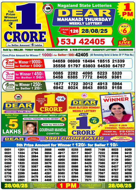 Dear Lottery Results for August 28, 2025 – Live Updates at 1 PM, 6 PM & 8 PM