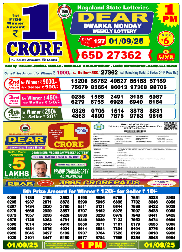 Dear Lottery Results for September 01, 2025 – Live Updates at 1 PM, 6 PM & 8 PM