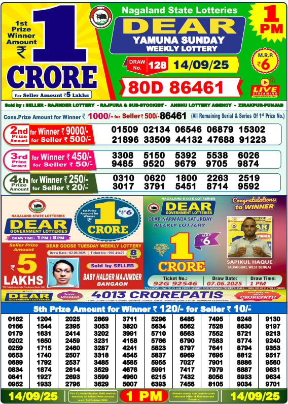 Dear Lottery Results for September 14, 2025 – Live Updates at 1 PM, 6 PM & 8 PM