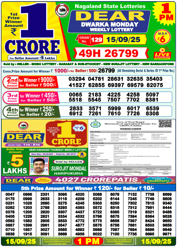 Dear Lottery Results for September 15, 2025 – Live Updates at 1 PM, 6 PM & 8 PM