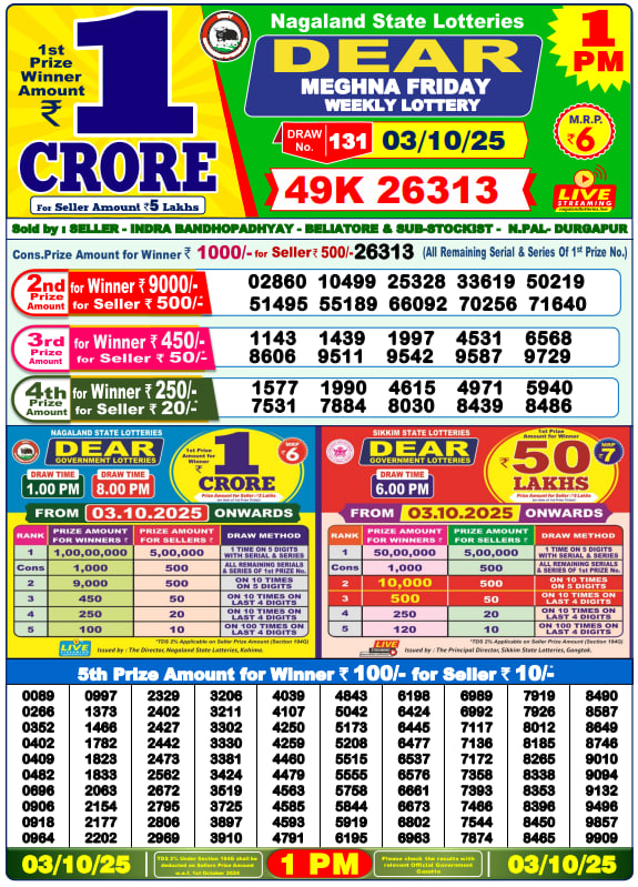 Dear Lottery Results for October 03, 2025 – Live Updates at 1 PM, 6 PM & 8 PM