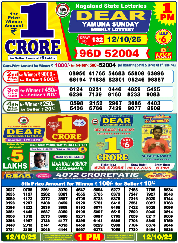 Dear Lottery Results for October 12, 2025 – Live Updates at 1 PM, 6 PM & 8 PM