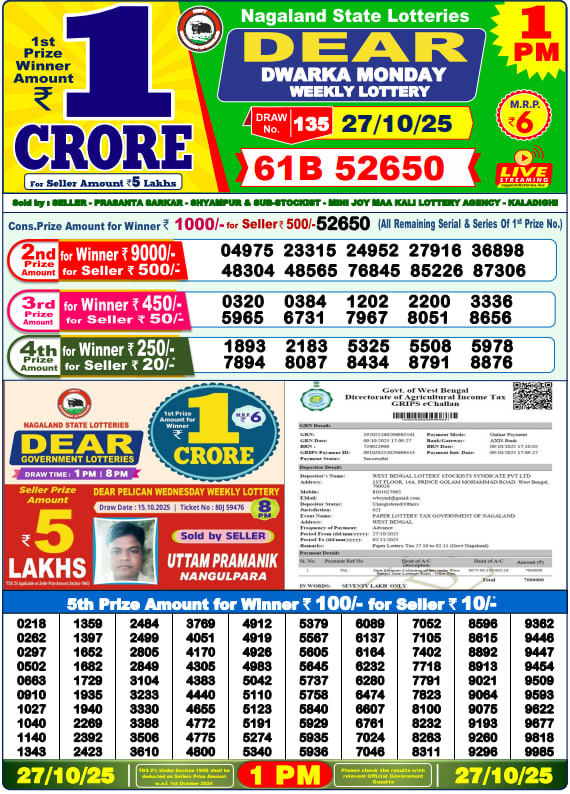 Dear Lottery Results for October 27, 2025 – Live Updates at 1 PM, 6 PM & 8 PM