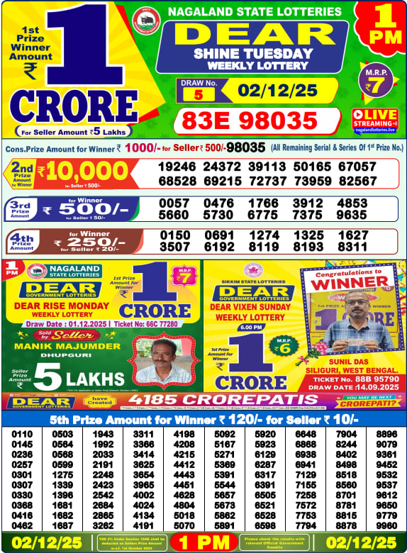 Dear Lottery Results for December 02, 2025 – Live Updates at 1 PM, 6 PM & 8 PM