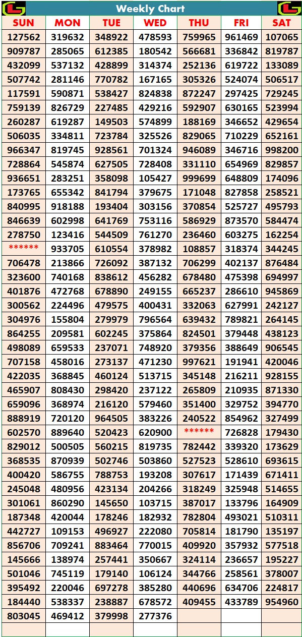 Kerala Lottery Weekly-Chart 2024