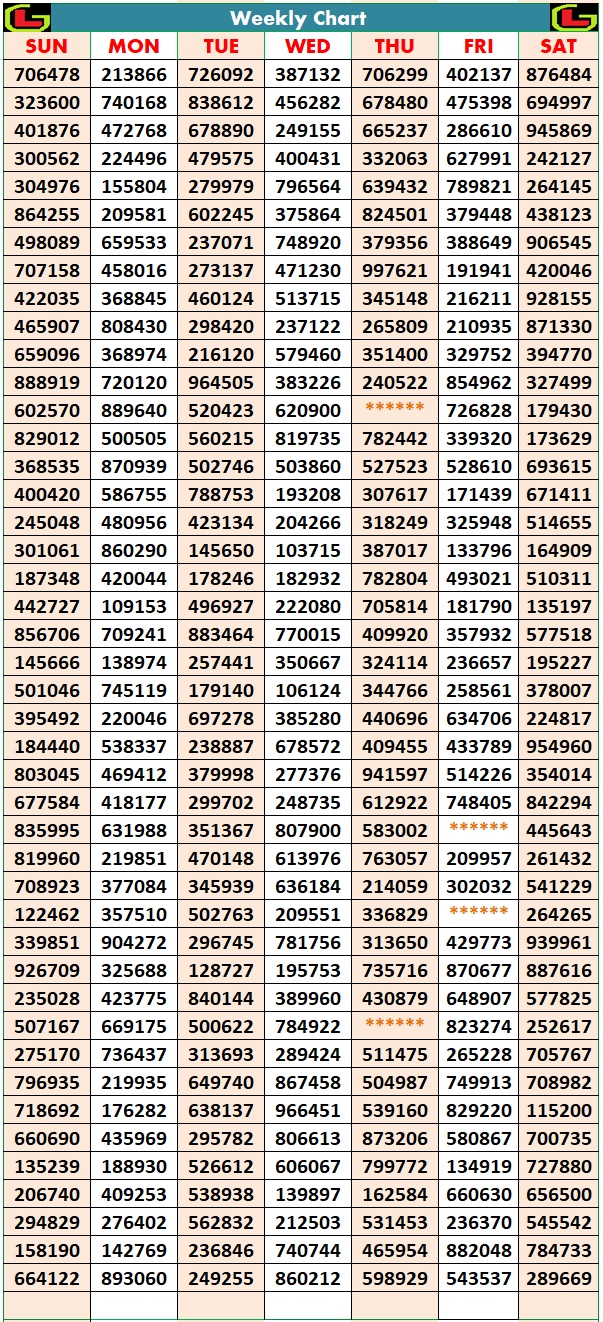 Kerala Lottery Weekly-Chart 2024