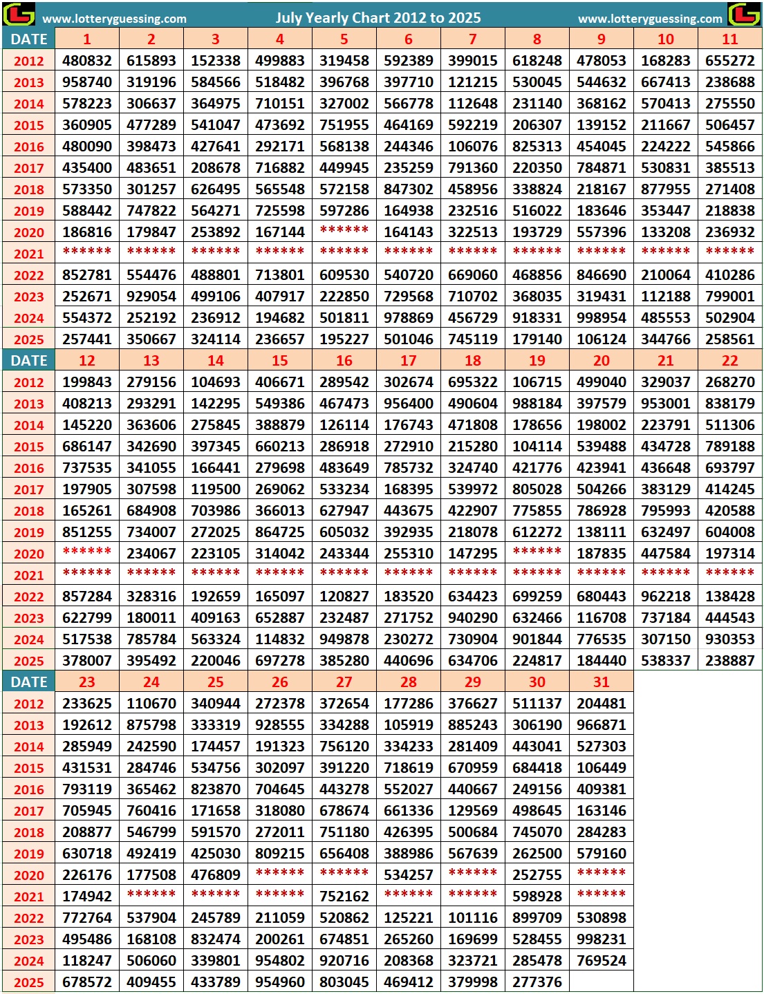 Kerala Lottery Year Chart 2012 to 2024
