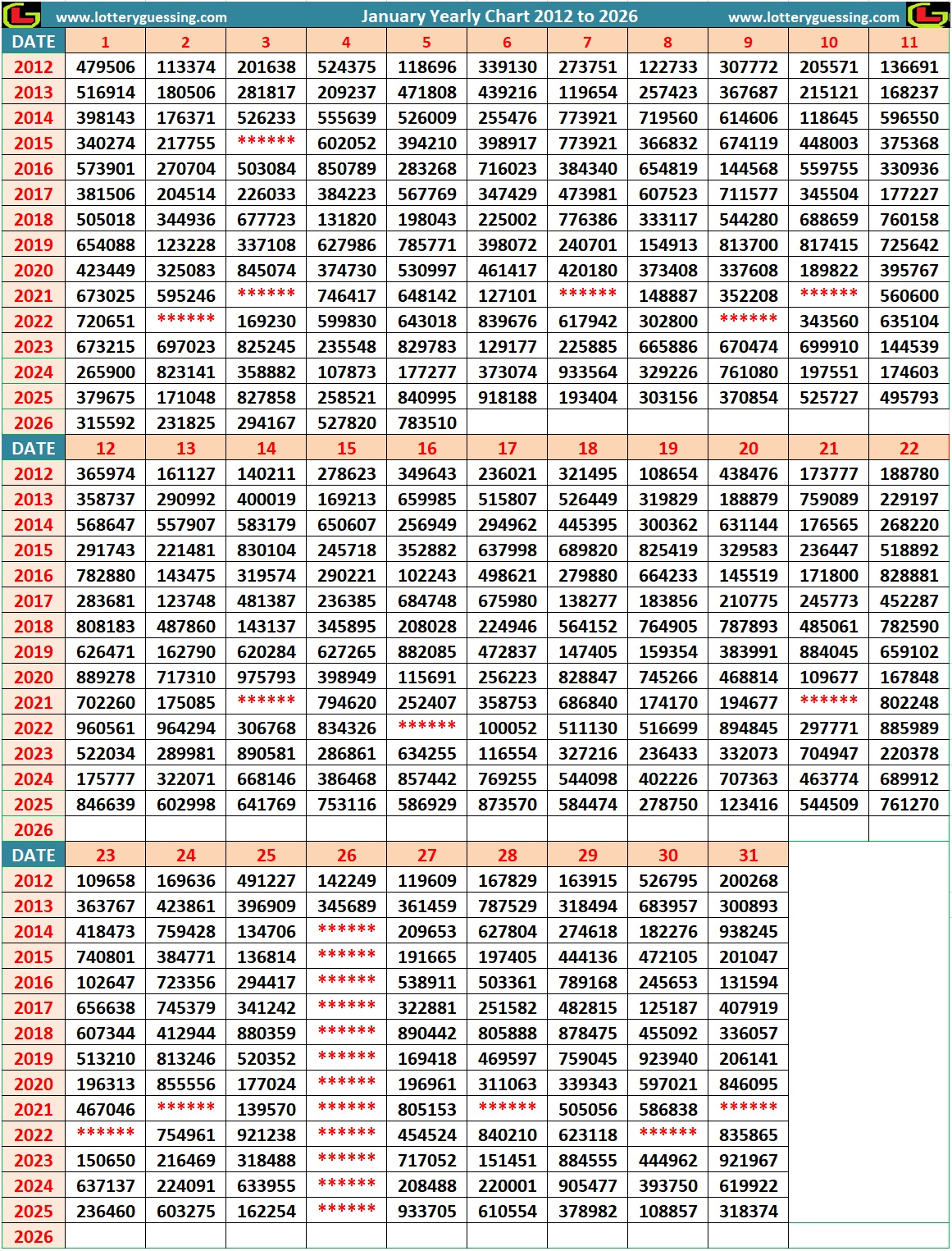 Kerala Lottery Year Chart 2012 to 2024