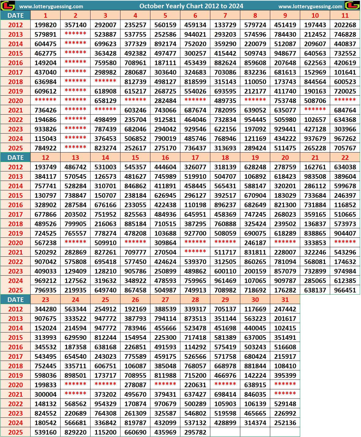 Kerala Lottery Year Chart 2012 to 2024