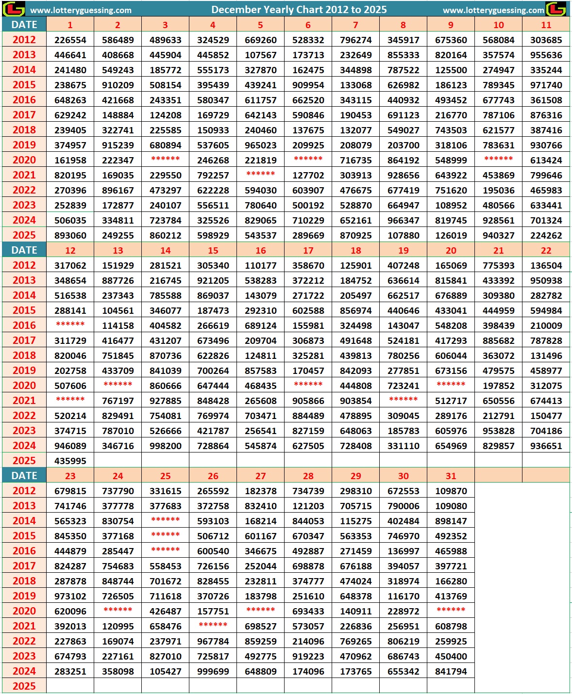 Kerala Lottery Year Chart 2012 to 2024