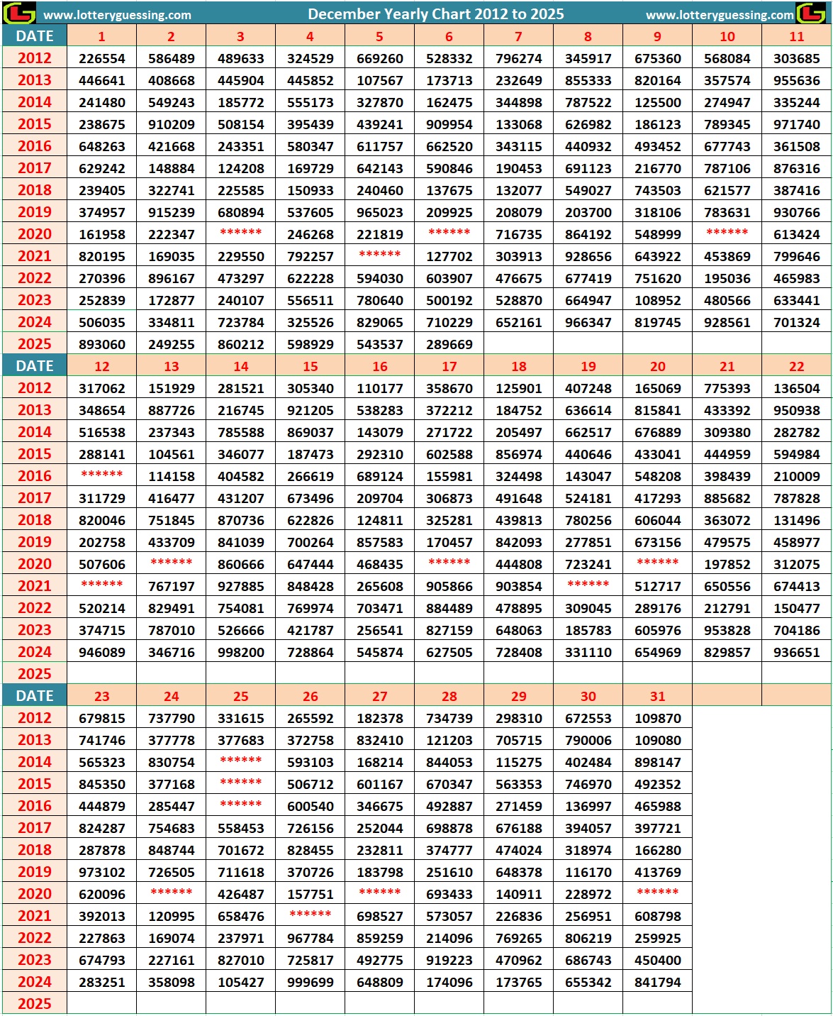 Kerala Lottery Year Chart 2012 to 2024