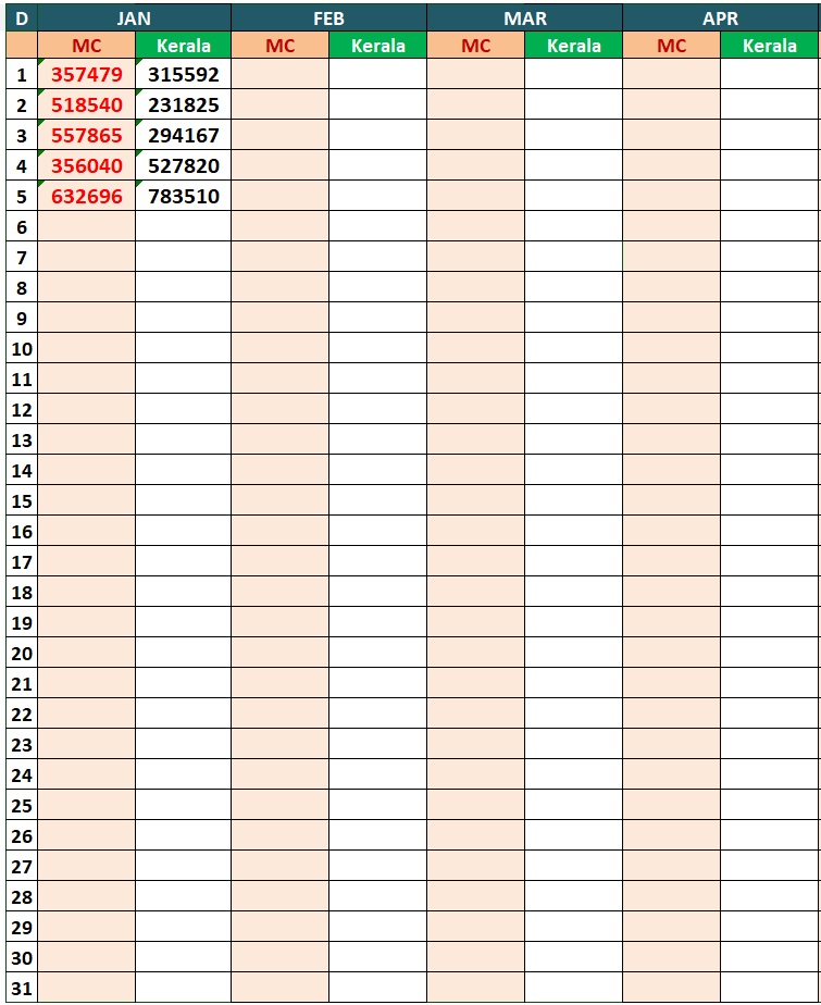 Kerala Lottery Result Chart 2025 Machine Numbers