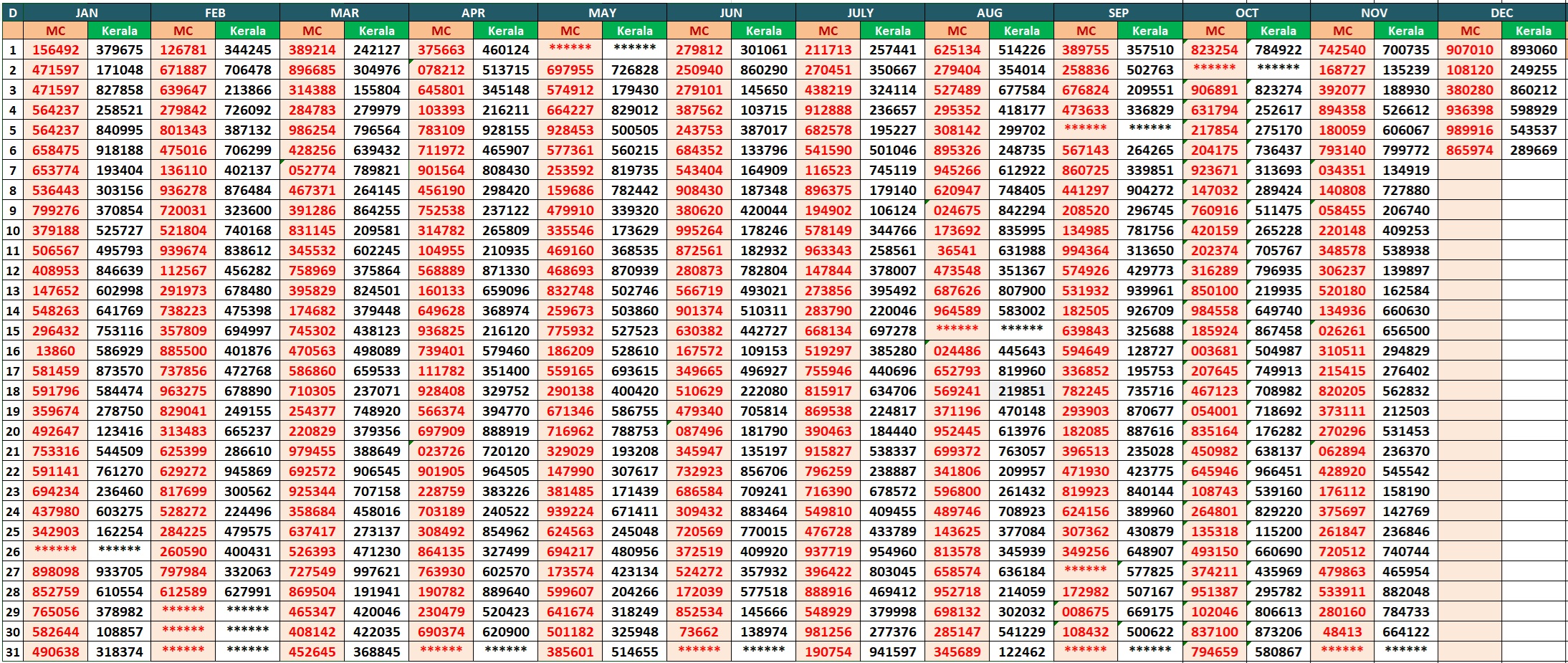 Kerala Lottery Result Chart 2025 Machine Numbers