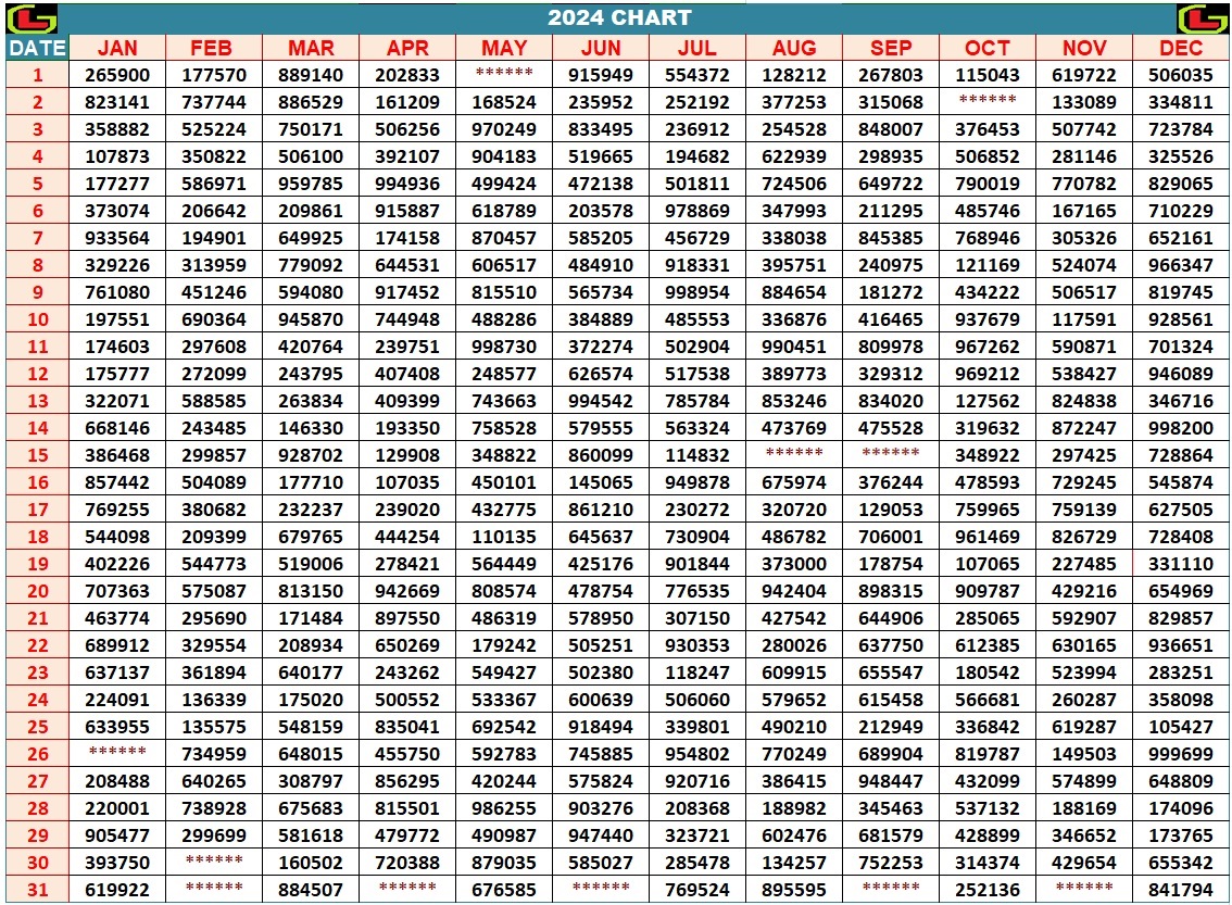 Kerala Lottery Result Chart 2024 2025 | Weekly, Monthly, Yearly KL Chart