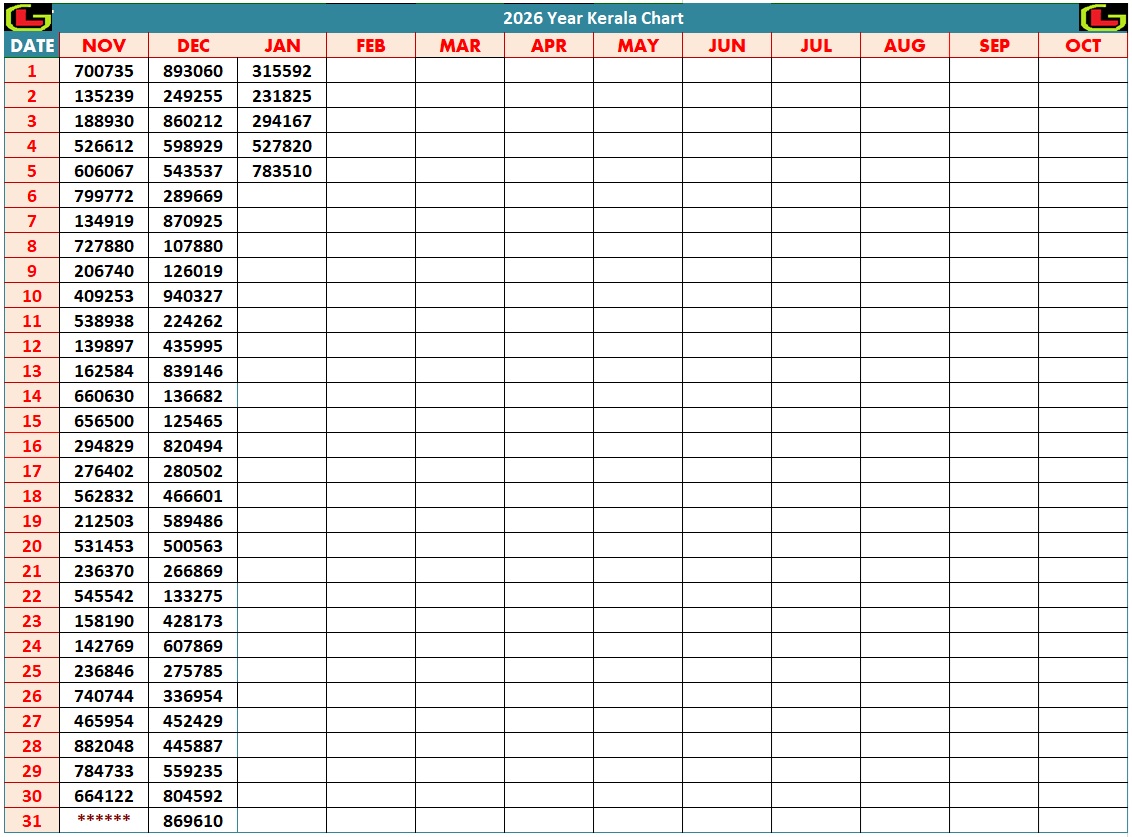 Kerala Lottery Result Chart 2025