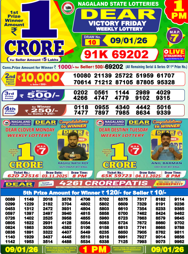 Dear Lottery Results for January 09, 2026 – Live Updates at 1 PM, 6 PM & 8 PM
